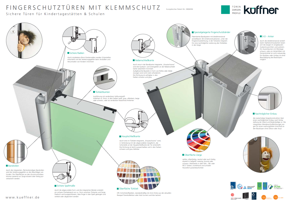 Fingerschutztür Poster